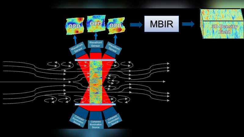WindDensity-MBIR: Model-Based Iterative Reconstruction for Wind Tunnel 3D Density Estimation