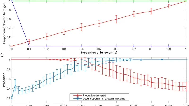 Re-Solving the Shepherding Problem: Lead When Possible, Herd When Necessary