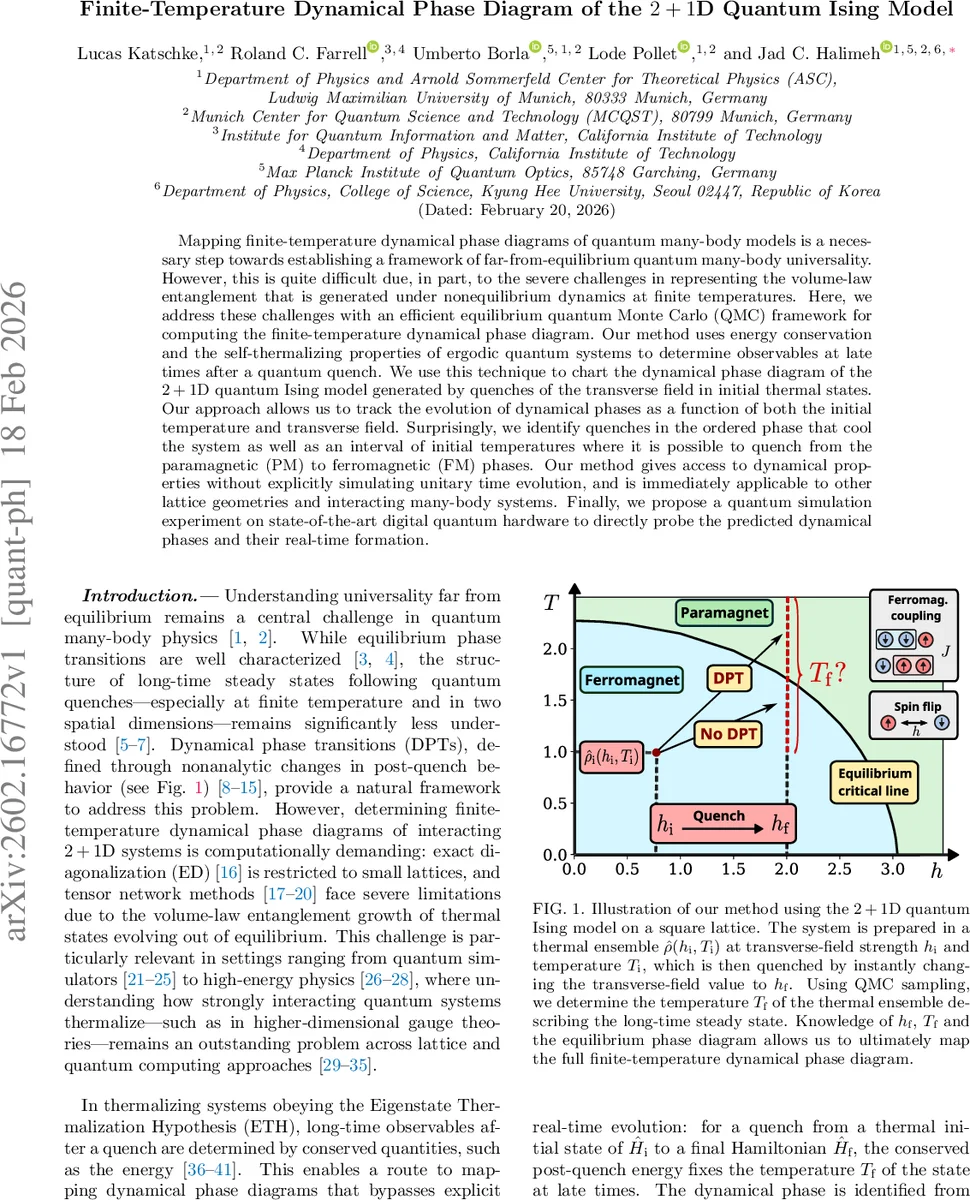 Finite-Temperature Dynamical Phase Diagram of the $2+1$D Quantum Ising Model