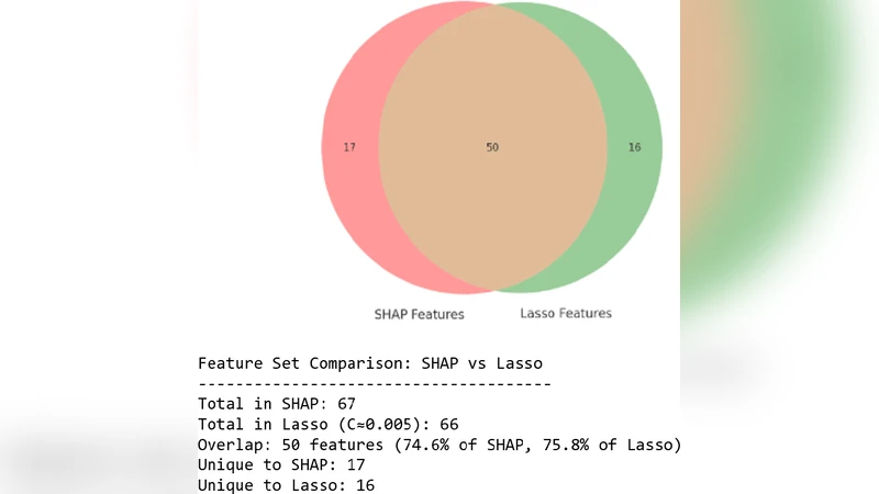 ML-driven detection and reduction of ballast information in multi-modal datasets