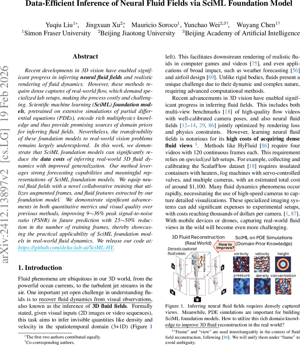 Data-Efficient Inference of Neural Fluid Fields via SciML Foundation Model