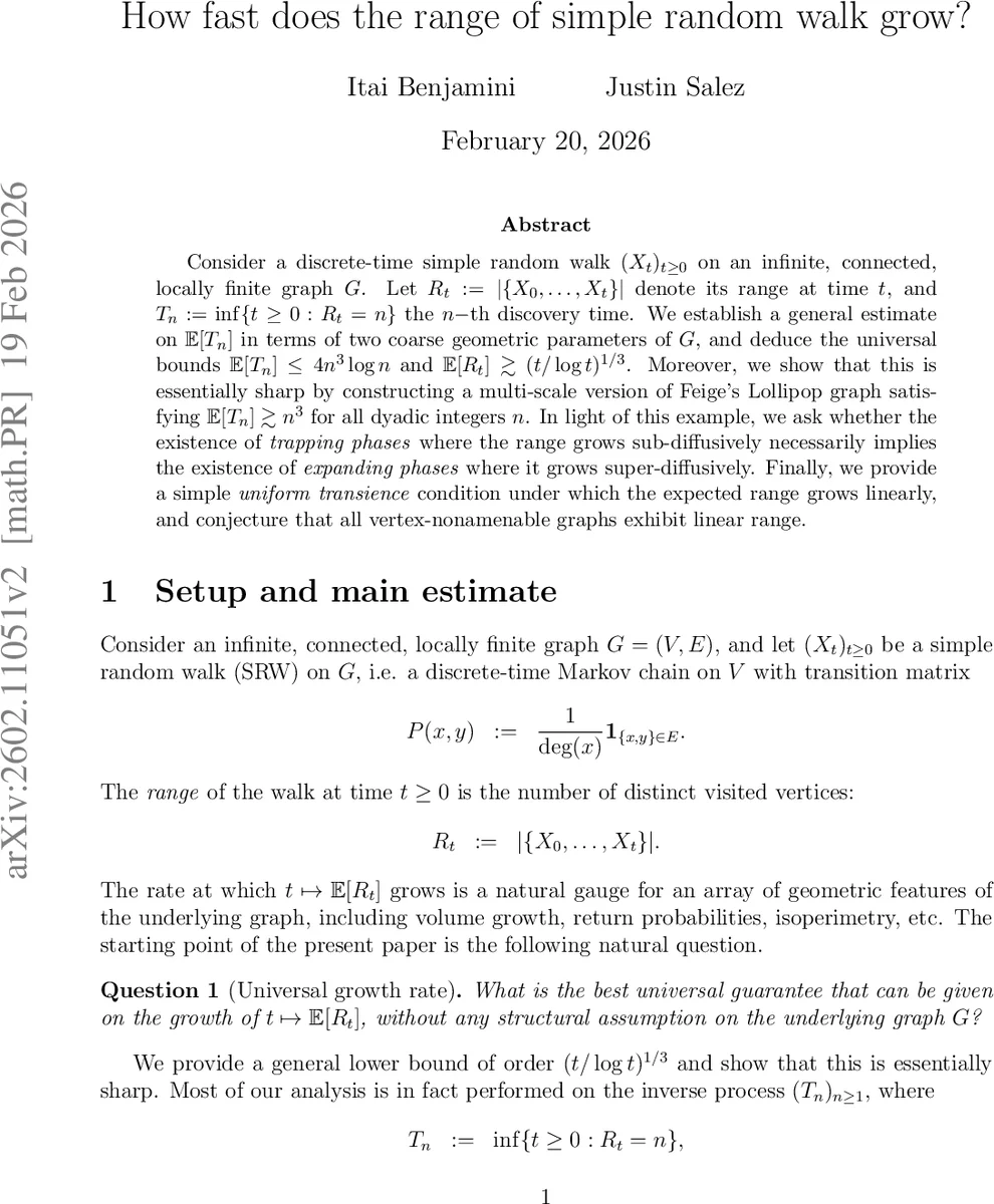How fast does the range of simple random walk grow?