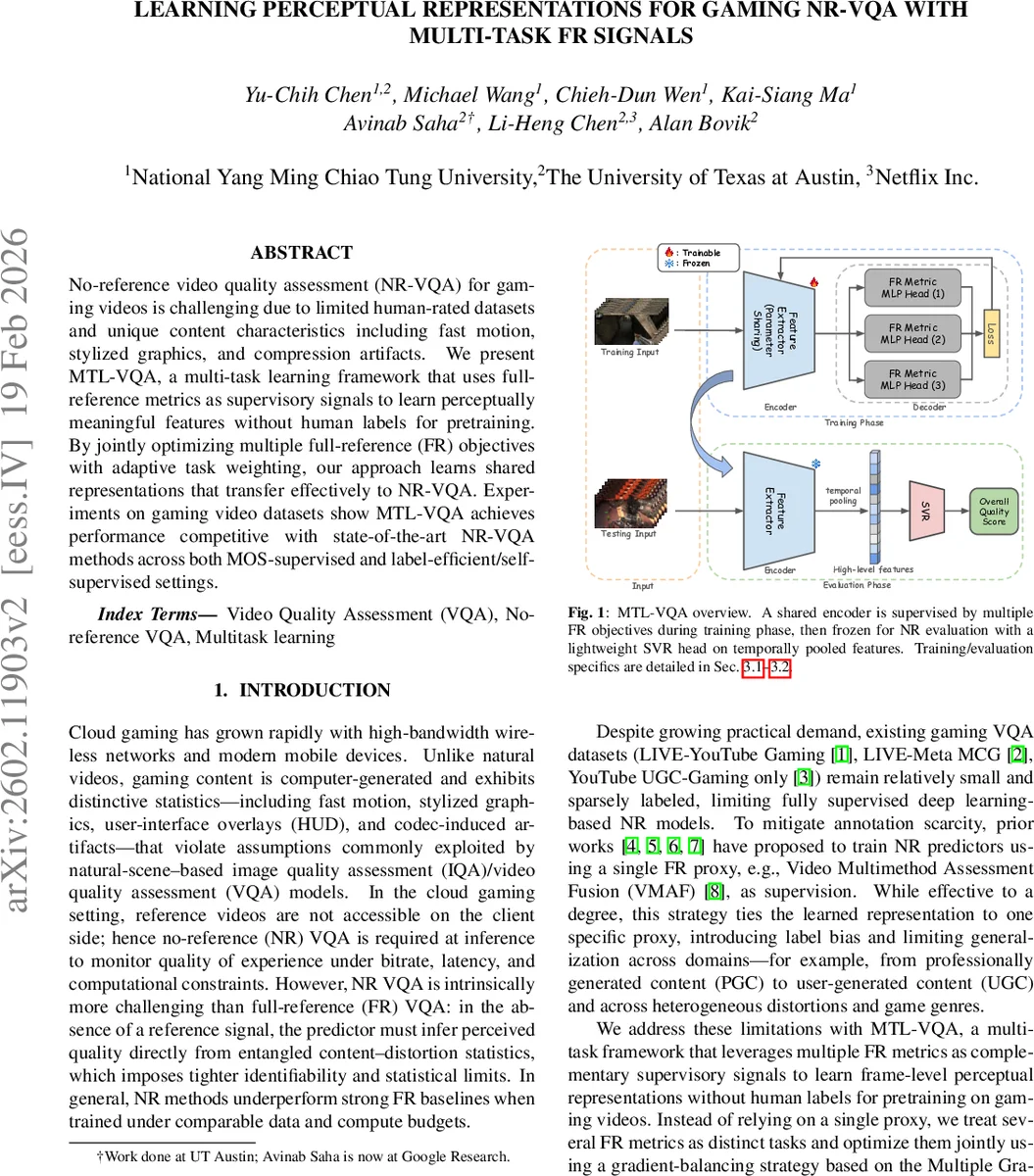 Learning Perceptual Representations for Gaming NR-VQA with Multi-Task FR Signals