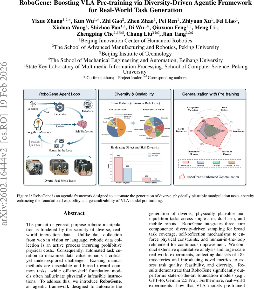 RoboGene: Boosting VLA Pre-training via Diversity-Driven Agentic Framework for Real-World Task Generation