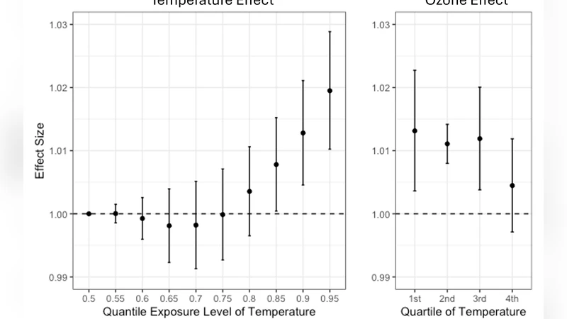 Temperature and Respiratory Emergency Department Visits: A Mediation Analysis with Ambient Ozone Exposure