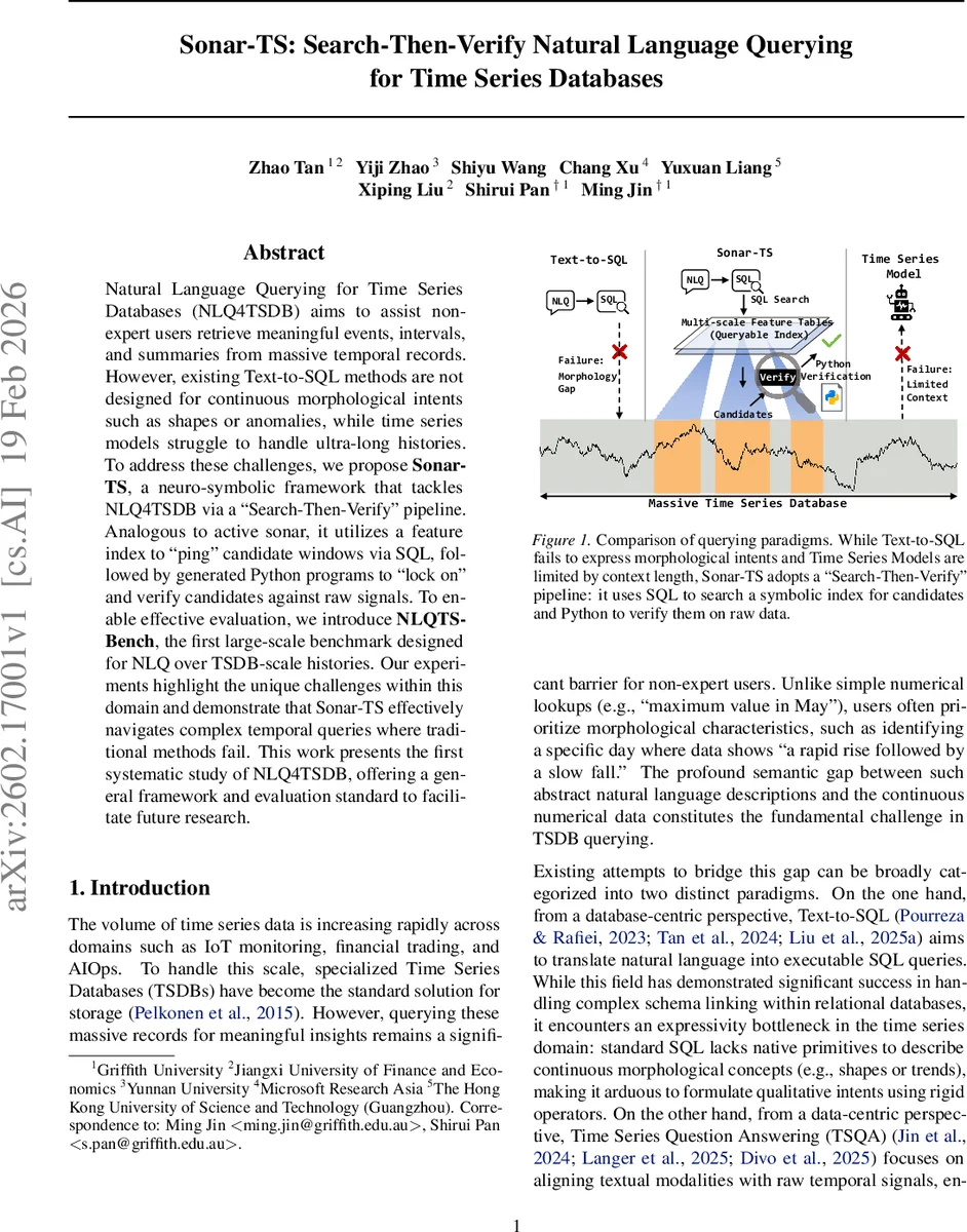 Sonar-TS: Search-Then-Verify Natural Language Querying for Time Series Databases