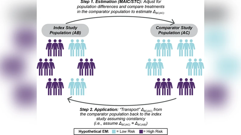 Reframing Population-Adjusted Indirect Comparisons as a Transportability Problem: An Estimand-Based Perspective and Implications for Health Technology Assessment