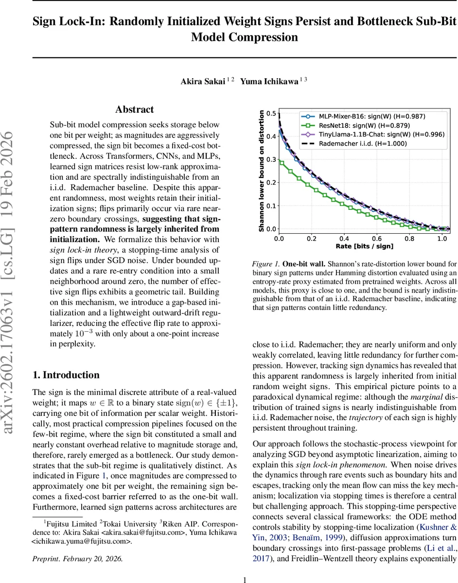 Sign Lock-In: Randomly Initialized Weight Signs Persist and Bottleneck Sub-Bit Model Compression
