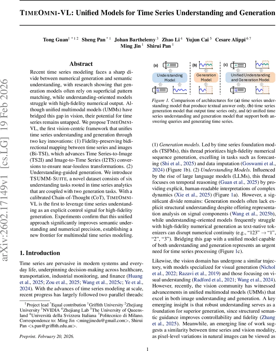 TimeOmni-VL: Unified Models for Time Series Understanding and Generation