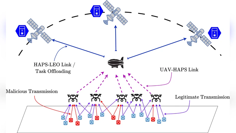 Secure Task Offloading and Resource Allocation Design for Multi-Layer Non-Terrestrial Networks