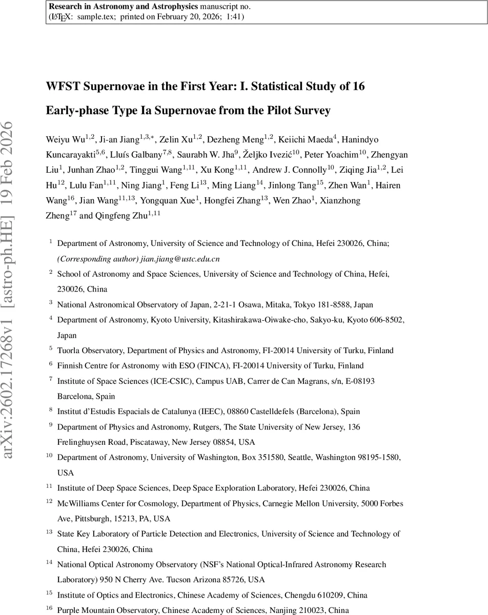 WFST Supernovae in the First Year: I. Statistical Study of 16 Early-phase Type Ia Supernovae from the Pilot Survey