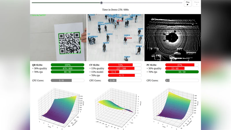 Visual Insights into Agentic Optimization of Pervasive Stream Processing Services