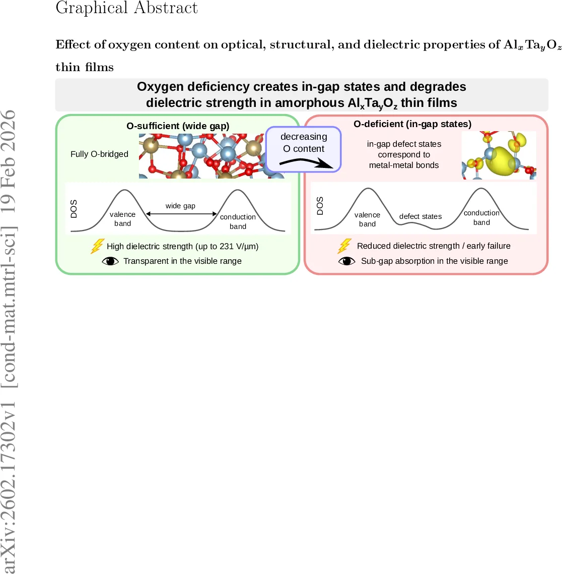Asymptotic Standard Errors for Reliability Coefficients in Item Response Theory