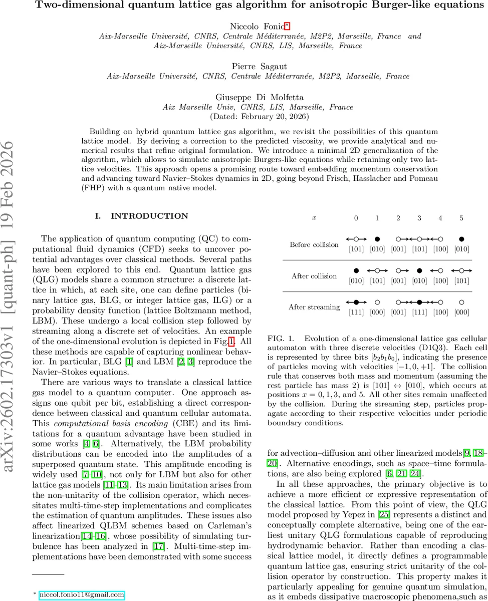 Two-dimensional quantum lattice gas algorithm for anisotropic Burger-like equations
