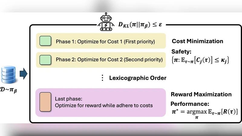 LexiSafe: Offline Safe Reinforcement Learning with Lexicographic Safety-Reward Hierarchy
