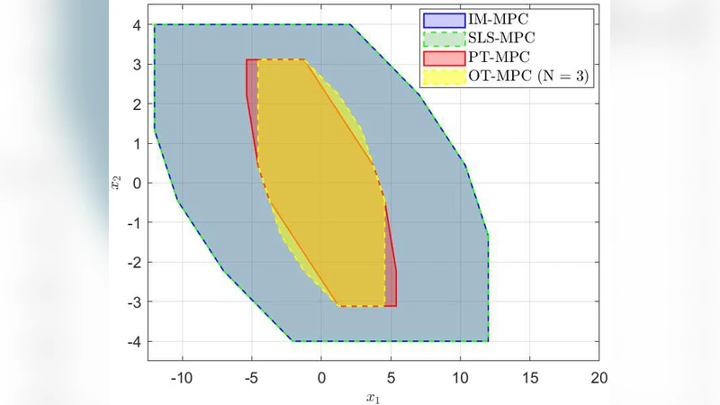 Robust Model Predictive Control for Linear Systems with Interval Matrix Model Uncertainty