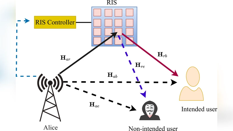Spatial--temporal mesoscale modeling of rainfall intensity using gage   and radar data