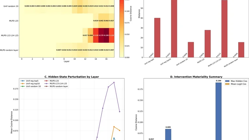 Systematic Evaluation of Single-Cell Foundation Model Interpretability Reveals Attention Captures Co-Expression Rather Than Unique Regulatory Signal