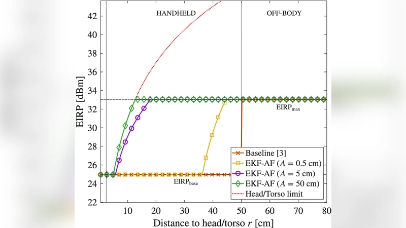 Device-Centric ISAC for Exposure Control via Opportunistic Virtual Aperture Sensing