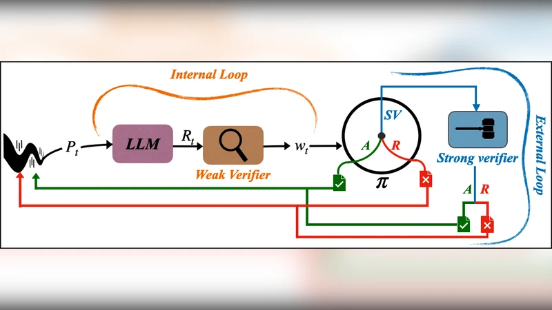 When to Trust the Cheap Check: Weak and Strong Verification for Reasoning