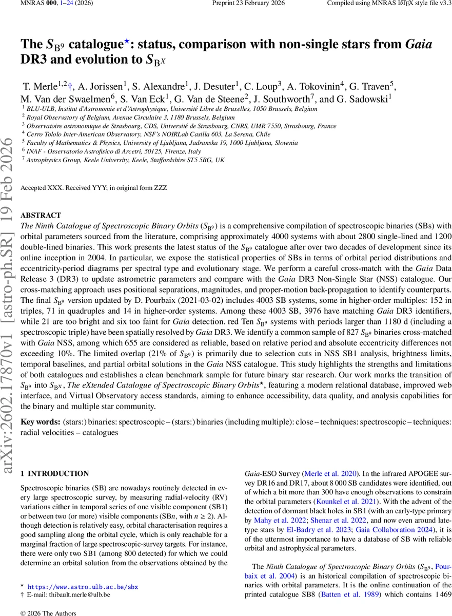 The SB9 catalogue: status, comparison with non-single stars from Gaia DR3 and evolution to SBX