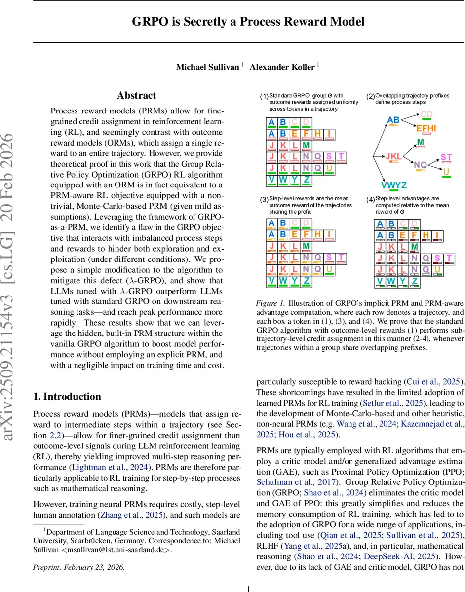 GRPO is Secretly a Process Reward Model