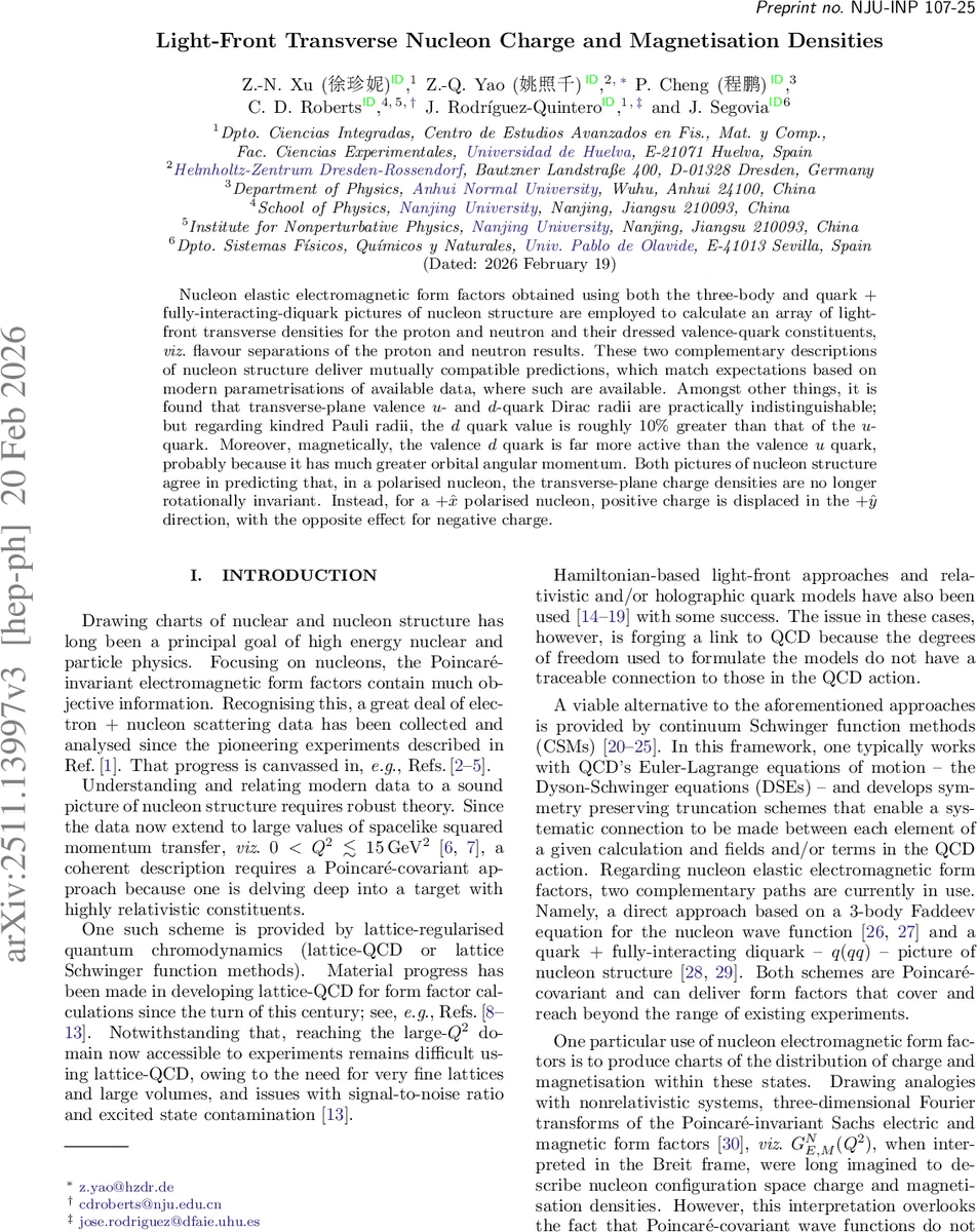 Light-Front Transverse Nucleon Charge and Magnetisation Densities