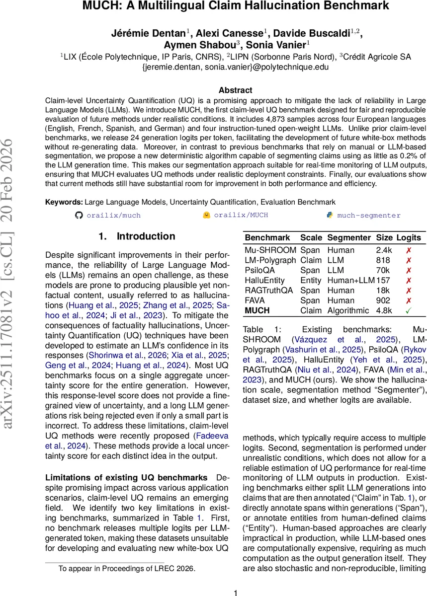 MUCH: A Multilingual Claim Hallucination Benchmark