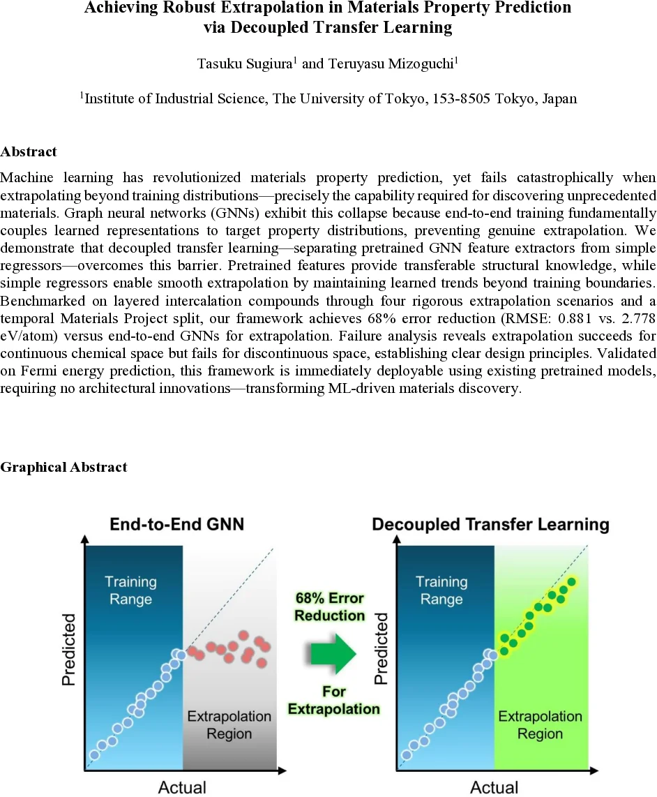 Designing Strassens algorithm