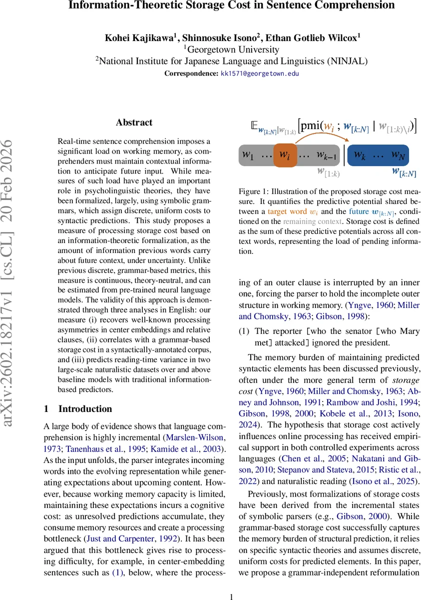 Information-Theoretic Storage Cost in Sentence Comprehension