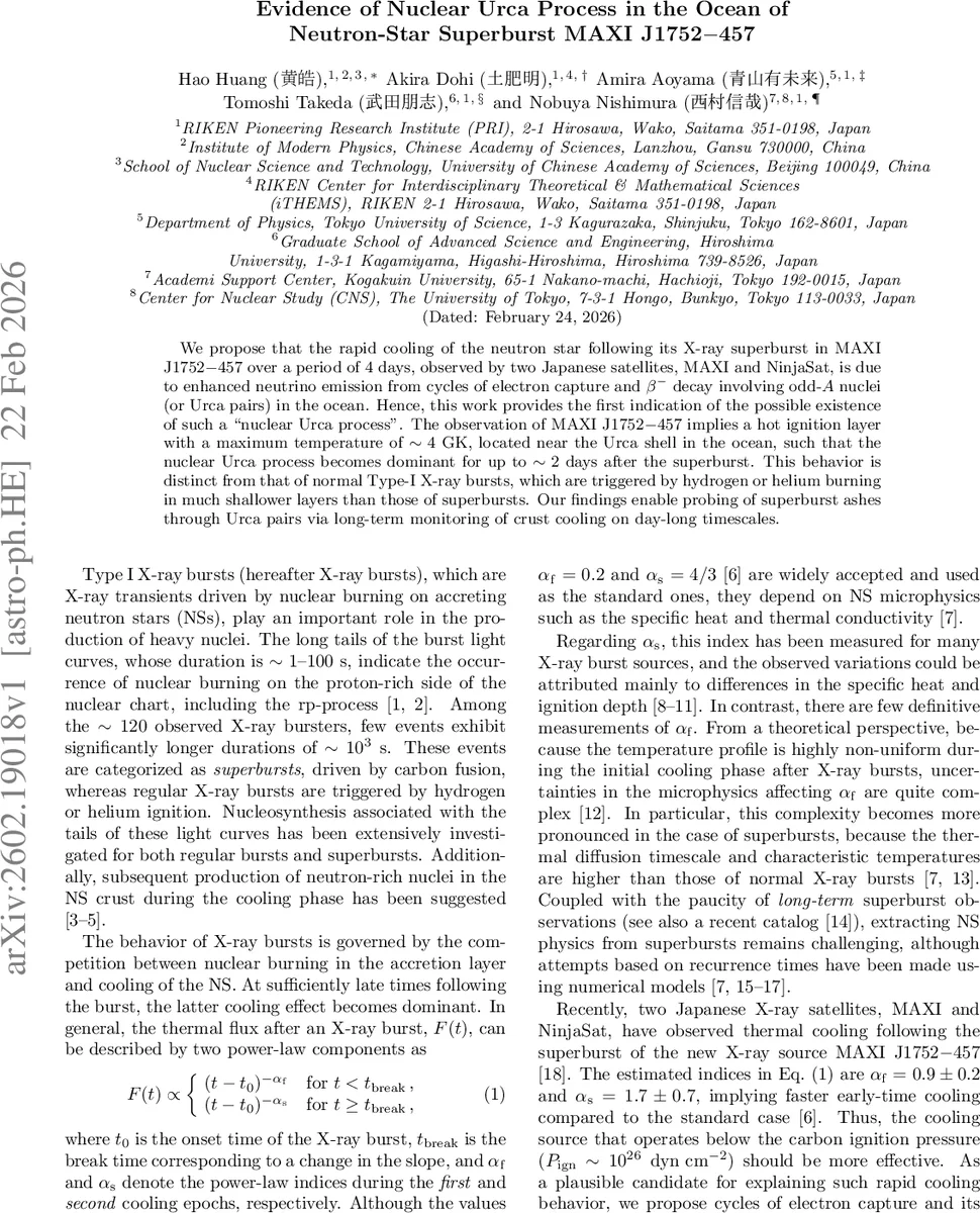 Evidence of Nuclear Urca Process in the Ocean of Neutron-Star Superburst MAXI J1752$-$457