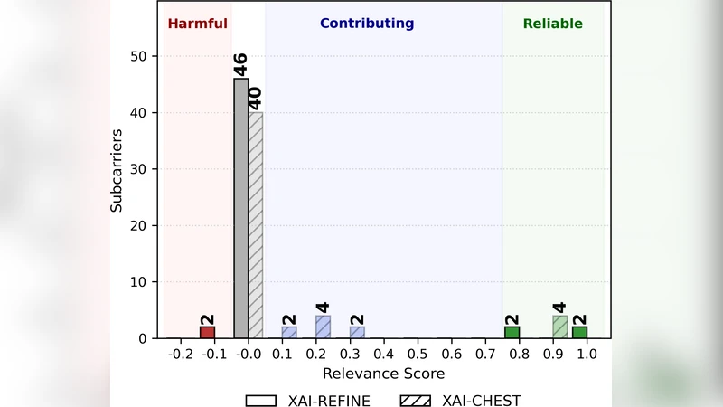 X-REFINE: XAI-based RElevance input-Filtering and archItecture fiNe-tuning for channel Estimation
