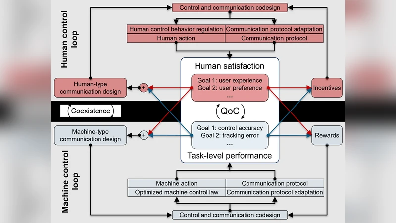 Toward Wireless Human-Machine Collaboration in the 6G Era