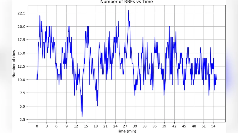 Statistical Study of Rapid Blue Excursions as Mass Conduits in Solar Atmosphere