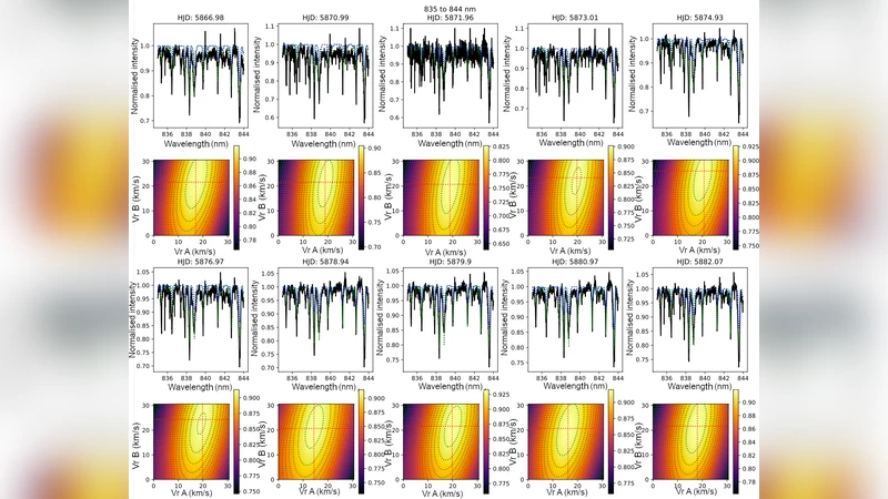 Characterising the magnetospheric accretion process of DF Tauri's primary