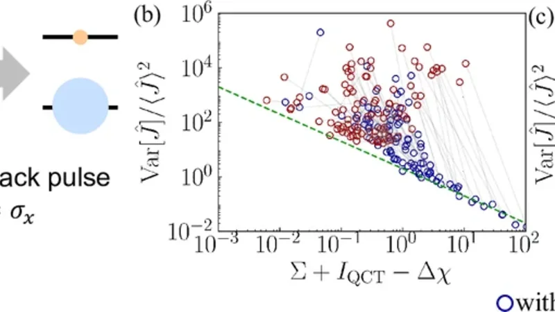 Thermodynamic uncertainty relation under continuous measurement and feedback with quantum-classical-transfer entropy