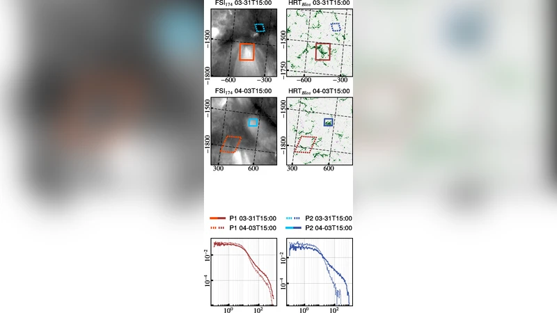 Sulfur fractionation in coronal plumes as observed by Solar Orbiter/SPICE