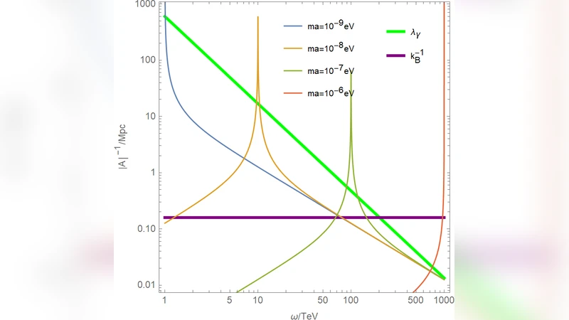 The Axion-Photon Mixing and the Extragalactic Magnetic Background: Plateau Regimes, Resonances, and Non-Gaussian Boosts