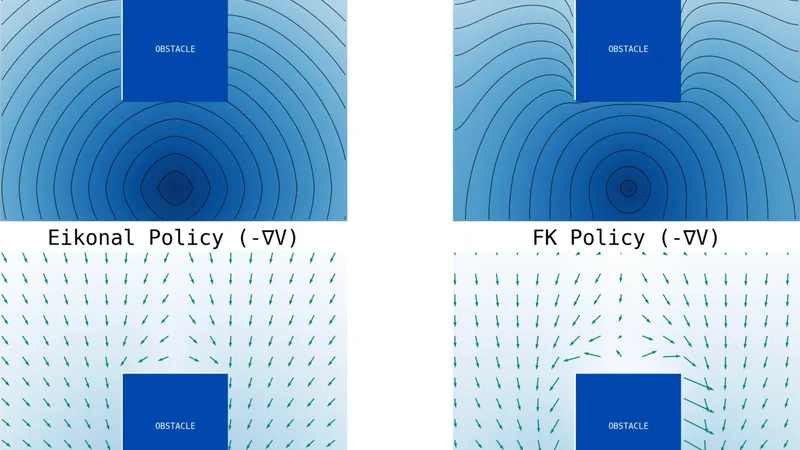Physics Informed Viscous Value Representations