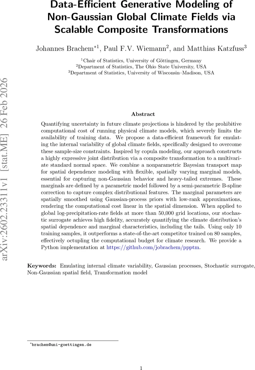 Data-Efficient Generative Modeling of Non-Gaussian Global Climate Fields via Scalable Composite Transformations
