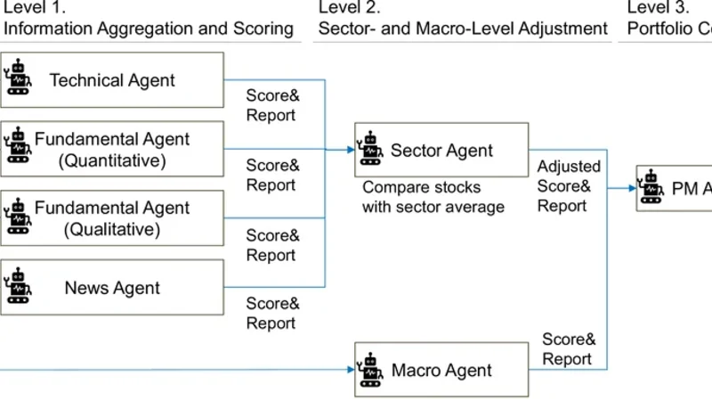 Toward Expert Investment Teams:A Multi-Agent LLM System with Fine-Grained Trading Tasks