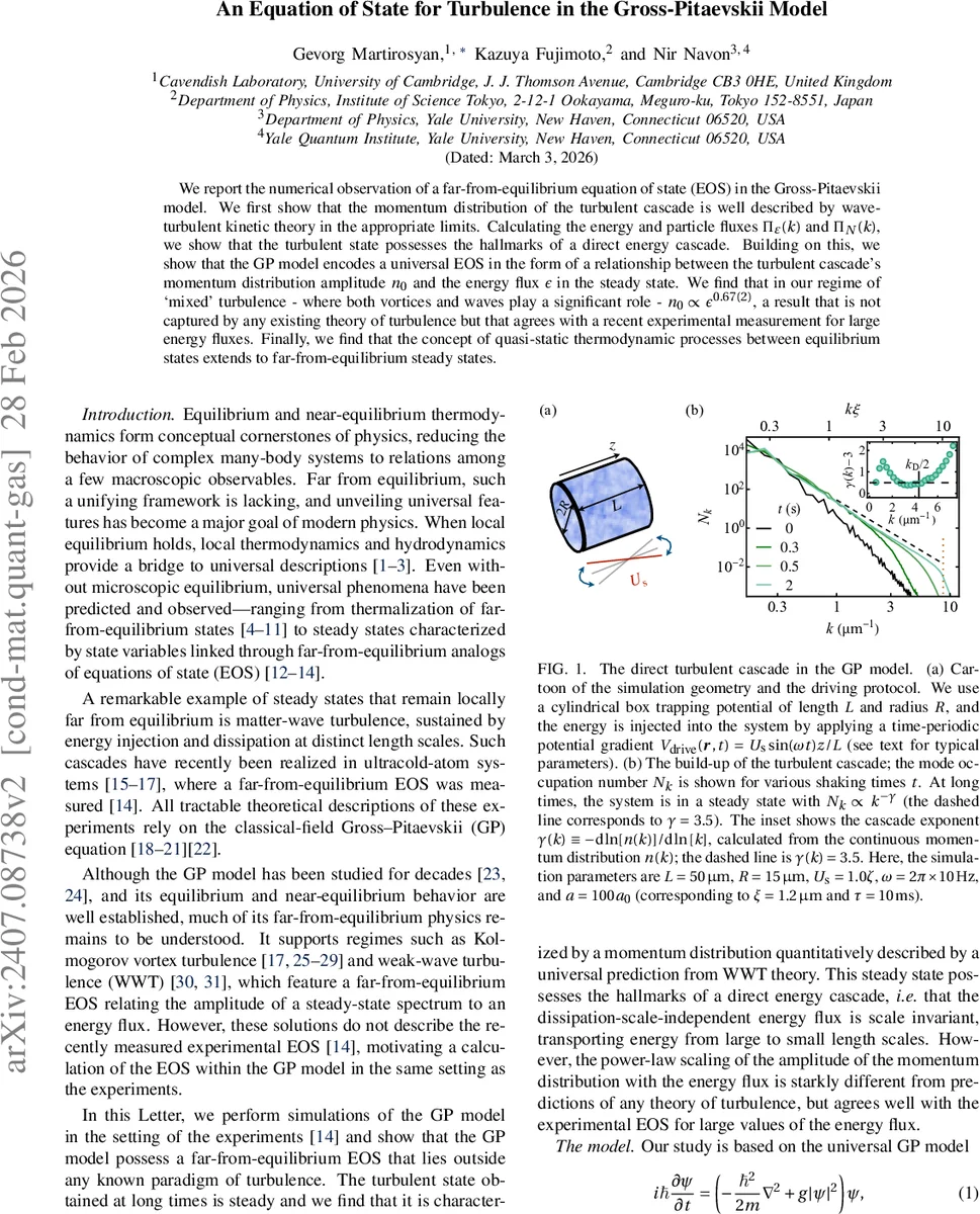 An Entropy-Guided Curriculum Learning Strategy for Data-Efficient Acoustic Scene Classification under Domain Shift