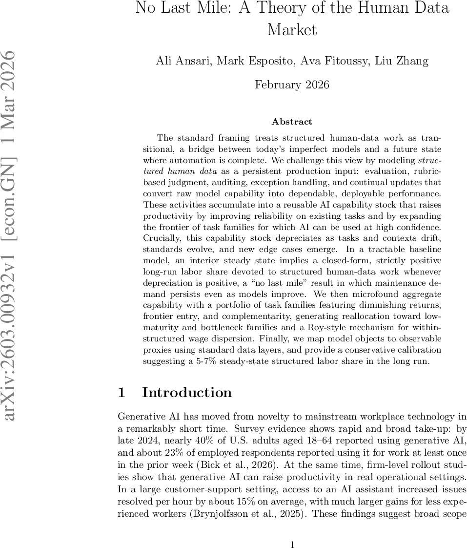 No Last Mile: A Theory of the Human Data Market