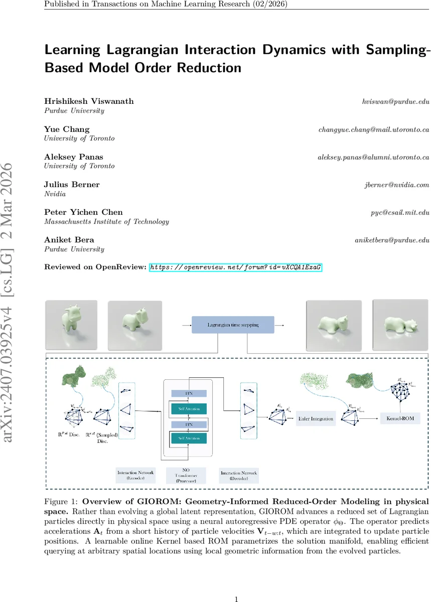 Learning Lagrangian Interaction Dynamics with Sampling-Based Model Order Reduction