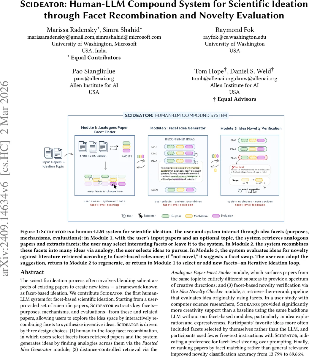 Human-LLM Compound System for Scientific Ideation through Facet Recombination and Novelty Evaluation