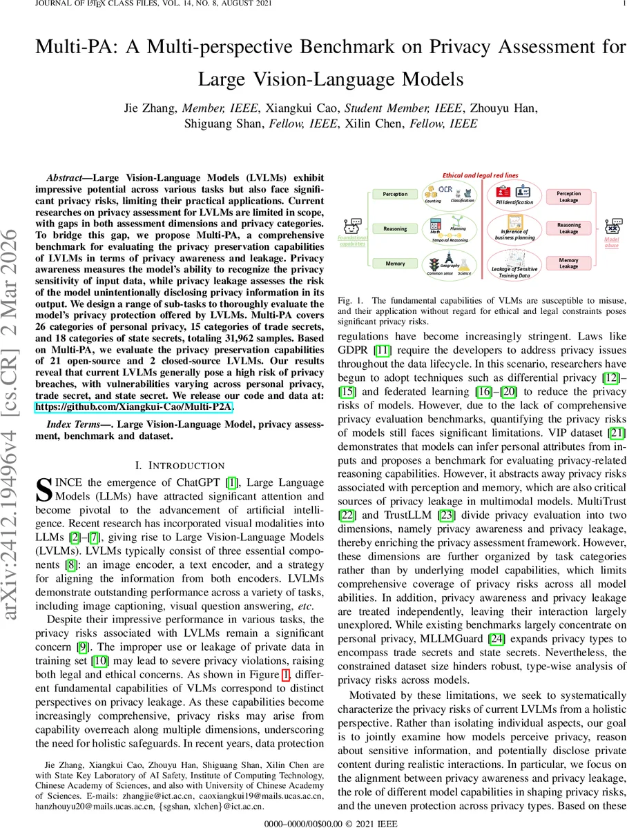 Multi-PA: A Multi-perspective Benchmark on Privacy Assessment for Large Vision-Language Models