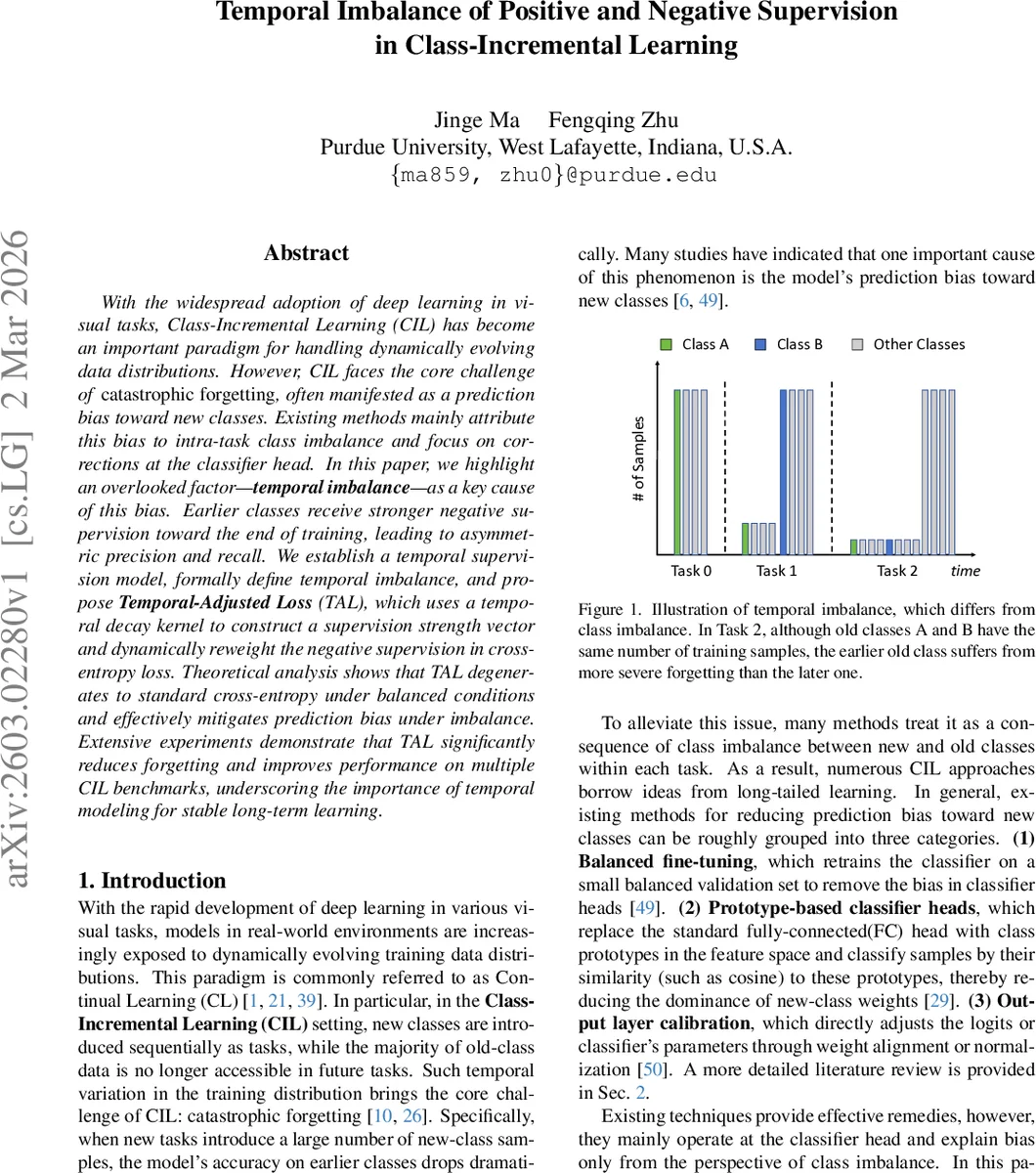 The Surprising Effectiveness of Noise Pretraining for Implicit Neural Representations