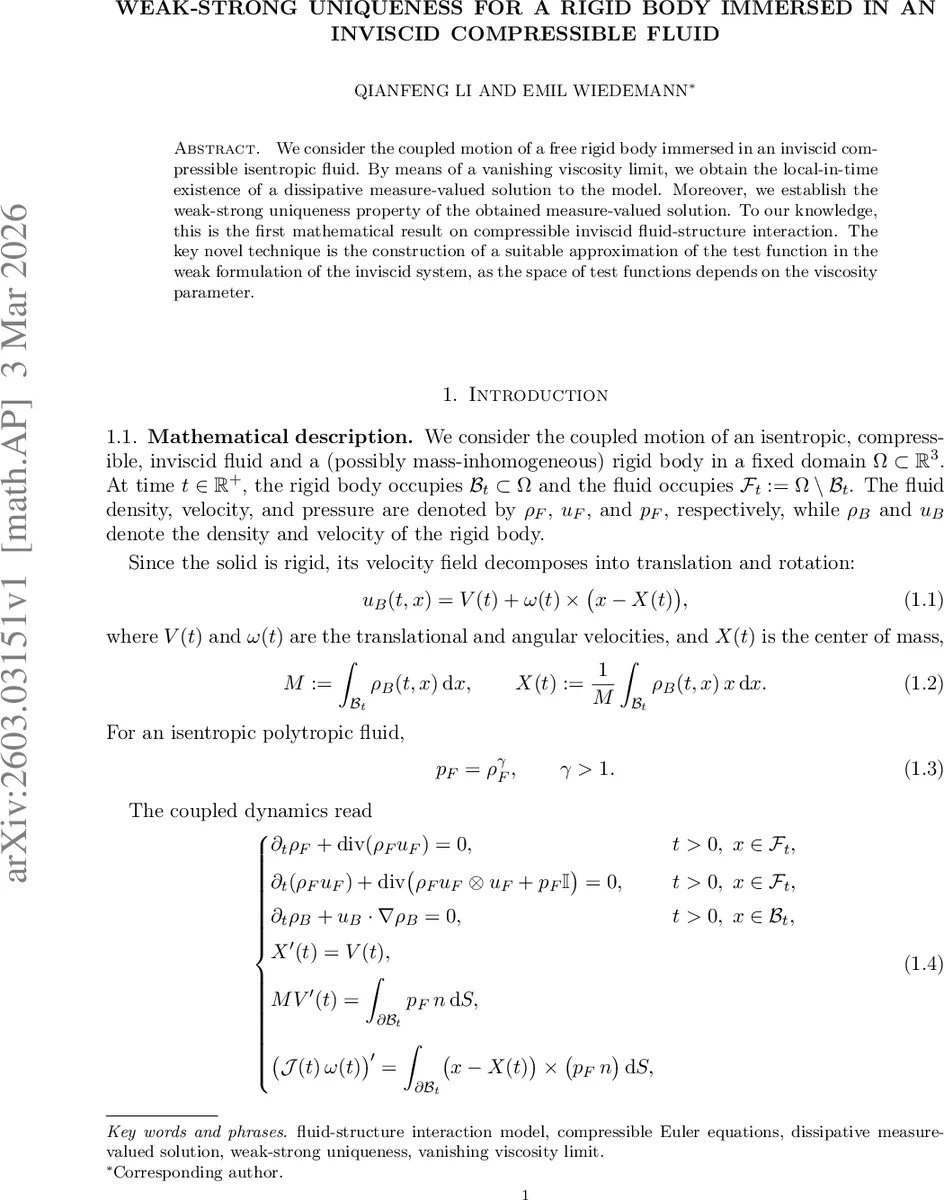 Weak-Strong Uniqueness for a Rigid Body Immersed in an Inviscid Compressible Fluid