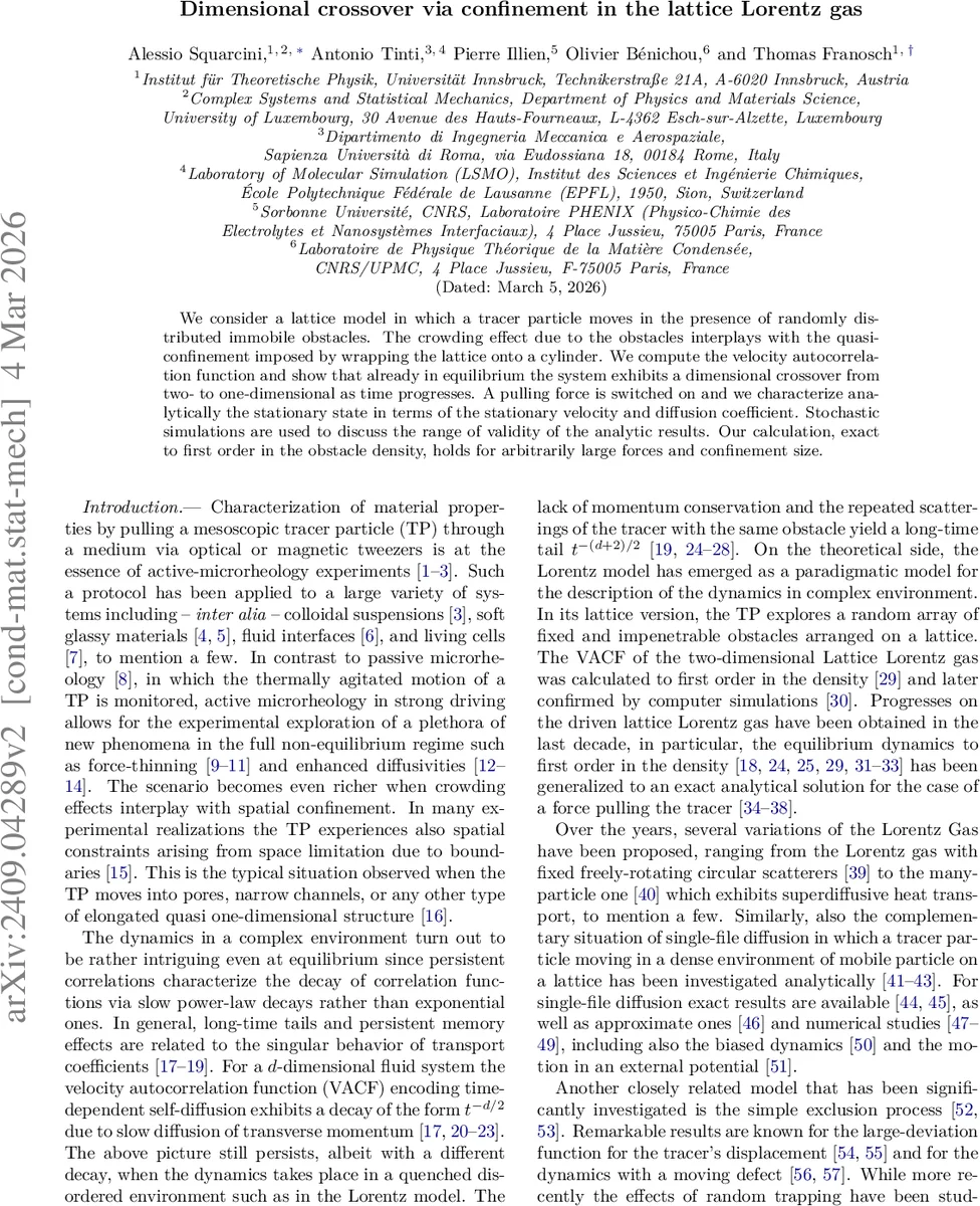 Origin of mixed anisotropy in crystalline Permalloy and amorphous Cobalt thin films individually deposited on Si substrate