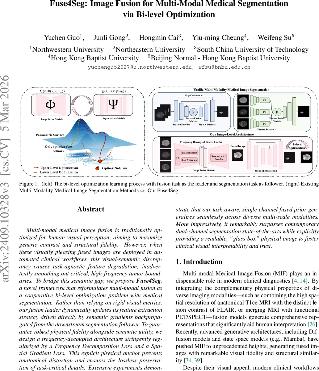 Fuse4Seg: Image Fusion for Multi-Modal Medical Segmentation via Bi-level Optimization